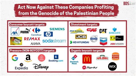 bds boycott list